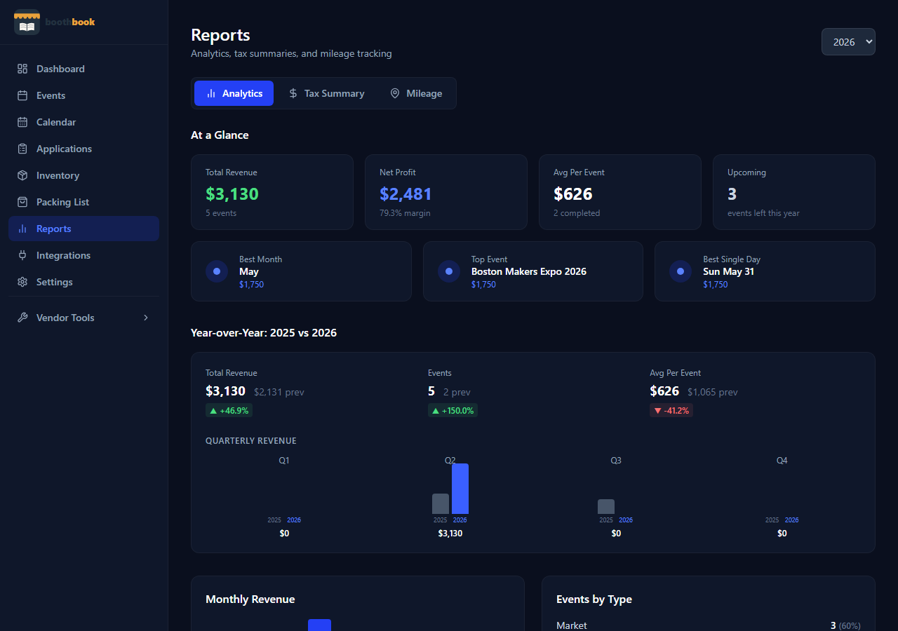 BoothBook analytics and reports